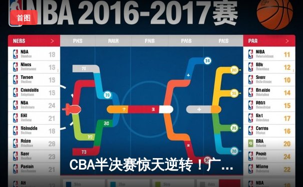 CBA半决赛惊天逆转！广东宏远加时险胜辽宁本钢，胡明轩砍下38分创生涯新高